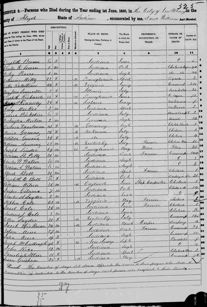 1850 Mortality Schedule, Ancestry.com